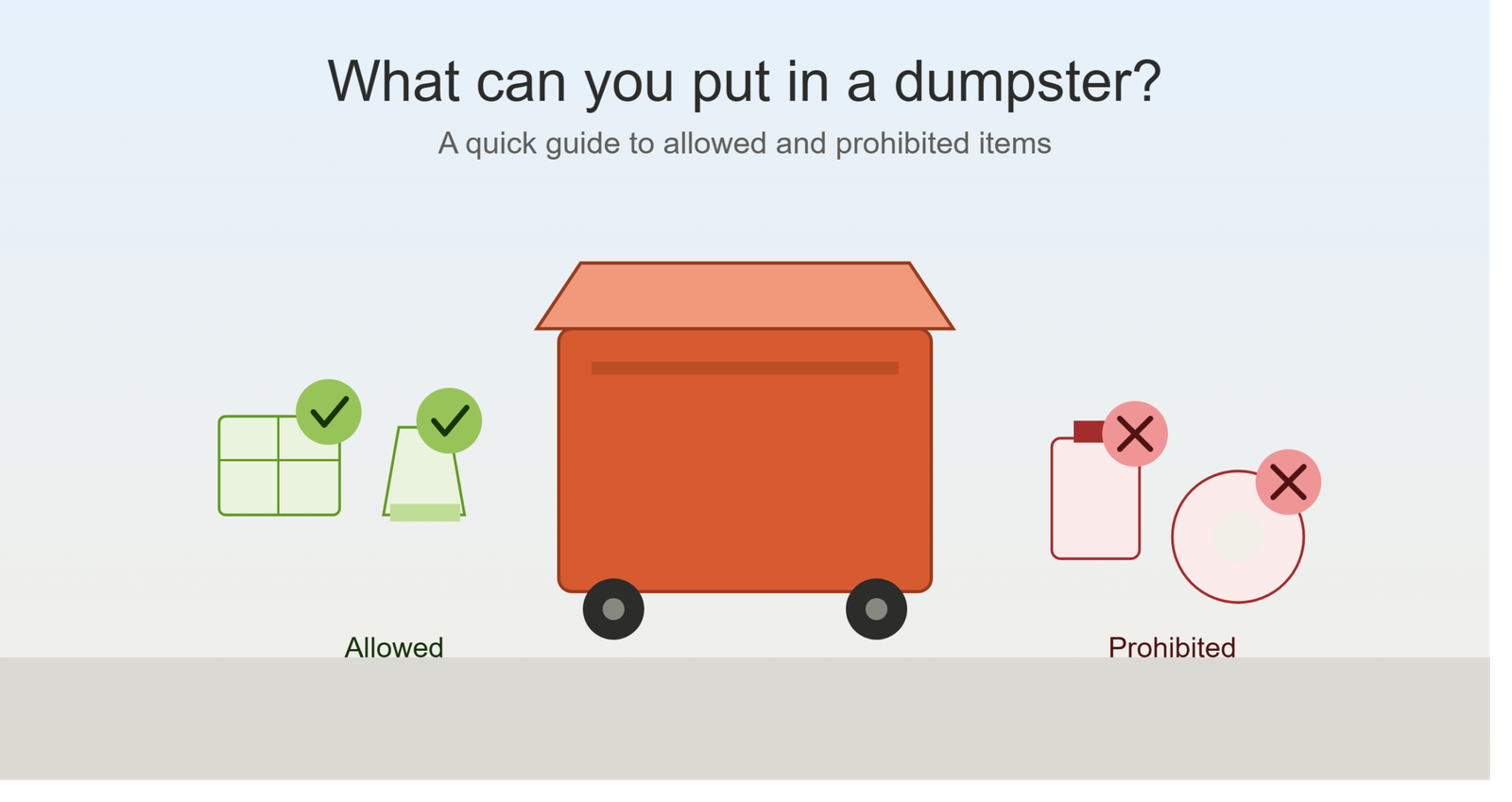 Illustration of a dumpster showing allowed items marked with a green checkmark and prohibited items marked with a red X